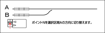 TOMIX 5533 電源切換開關 2輸入/4輸出 交叉波口用