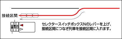 TOMIX 5533 電源切換開關 2輸入/4輸出 交叉波口用