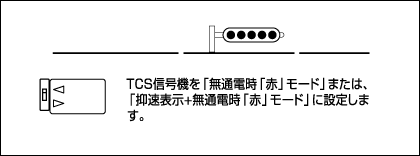 TOMIX 5533 電源切換開關 2輸入/4輸出 交叉波口用
