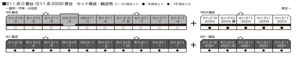 KATO 10-1850 211系0番台(国鉄仕様)15両【特別企画品】