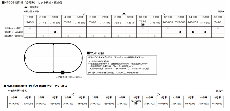 KATO N700S 新幹線｢のぞみ｣