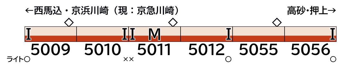 GREENMAX 31837 都営地下鉄5000形 (旧塗装・先頭車+中間車) 6両編成セット (動力付き)