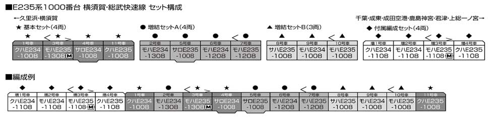 KATO E235系1000番台 横須賀線・総武快速線 10-1702S 10-1703 10-1704 10-1705S 12 KATO E235系1000番台 横須賀線・総武快速線 10-1702S 10-1703 10-1704 10-1705S