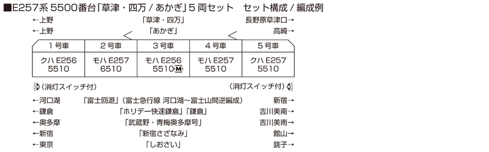 KATO 10-1884 E257系 5500番台 「草津・四万/あかぎ」5両 12 KATO 10-1884 E257系 5500番台 「草津・四万/あかぎ」5両