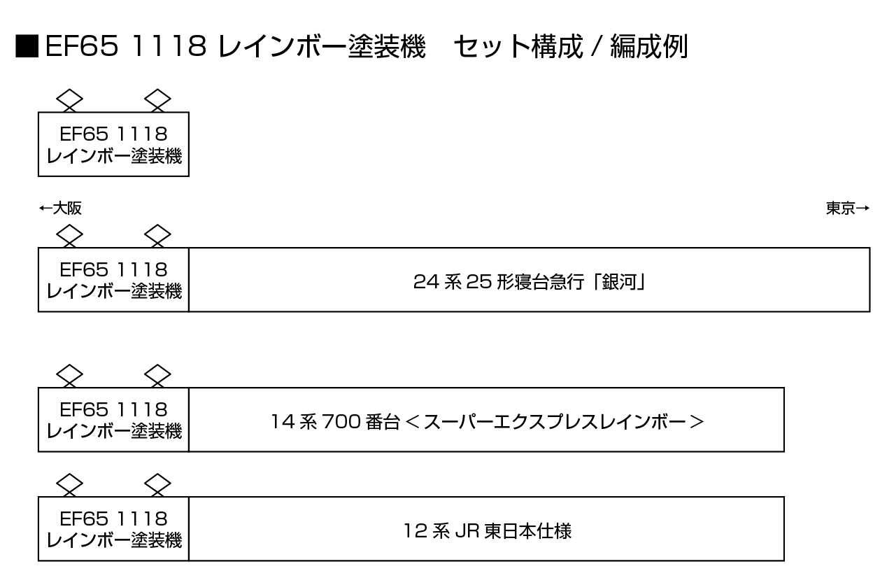 KATO 3061-9 EF65 1118 RAINBOW 塗装機