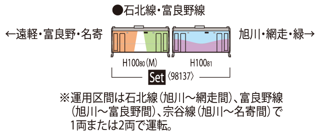 TOMIX 98137 JR H100形ディーゼルカー(石北線・富良野線ラッピング車)セット 24 TOMIX 98137 JR H100形ディーゼルカー(石北線・富良野線ラッピング車)セット