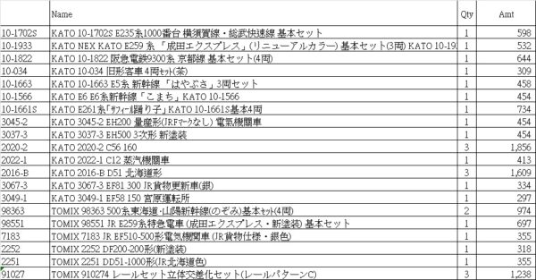 Order for Wholesales