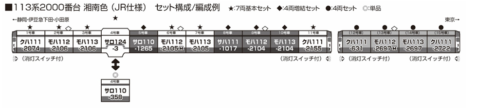 KATO 74261-2 サロ110 350番台 6 KATO 74261-2 サロ110 350番台