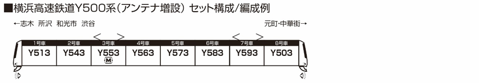 特價 KATO 10-1996 横浜高速鉄道Y500系(無線電天線増設) 14 特價 KATO 10-1996 横浜高速鉄道Y500系(無線電天線増設)