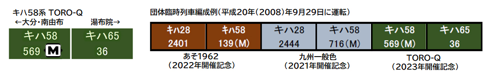 KATO 10-960 キハ58系 「TORO-Q(とろきゅう)」タイプ 2両セット 12 KATO 10-960 キハ58系 「TORO-Q(とろきゅう)」タイプ 2両セット
