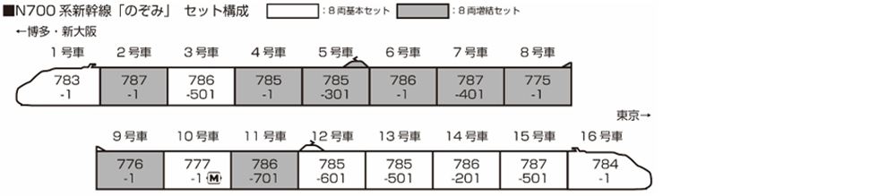 KATO 10-1819 N700系新幹線「のぞみ」 8両基本セット 12 KATO 10-1819 N700系新幹線「のぞみ」 8両基本セット