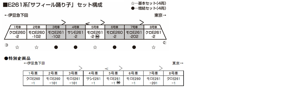 KATO E261系「サフィール踊り子」 KATO 10-1661S基本4両/10-1662増結4両 8 KATO E261系「サフィール踊り子」 KATO 10-1661S基本4両/10-1662増結4両