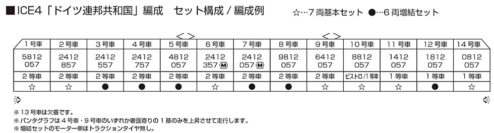 KATO 10-2024 ICE4 Bundesrepublik Deutschland 7両基本 16 KATO 10-2024 ICE4 Bundesrepublik Deutschland 7両基本