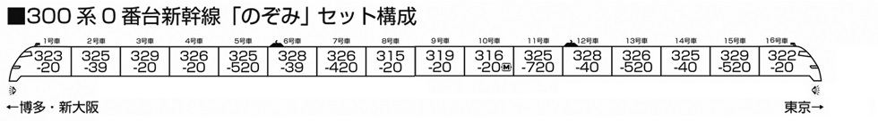KATO 10-1766 300系0番台新幹線｢のぞみ｣ 16両ｾｯﾄ 【特別企画品】