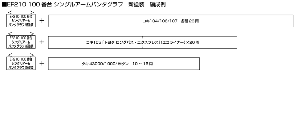 KATO 10-1983 コキ105 TOYOTA LONG PASS EXPRESS 10両ｾｯﾄ