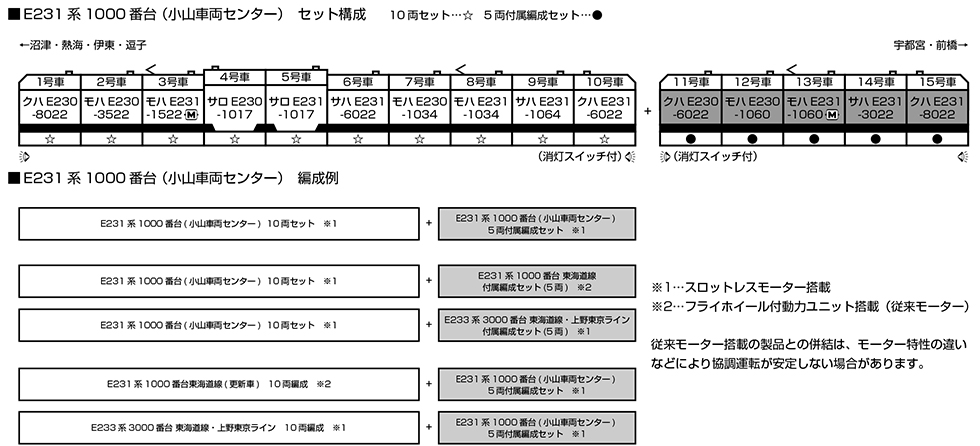 KATO 10-2002 E231系1000番台(小山車両センター) 5両付属編成セット