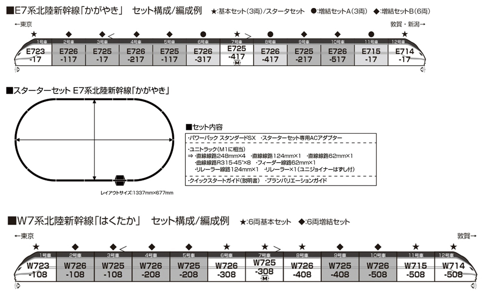 KATO E7 光輝號 火車模型入門套裝 10-006 N STARTER SET