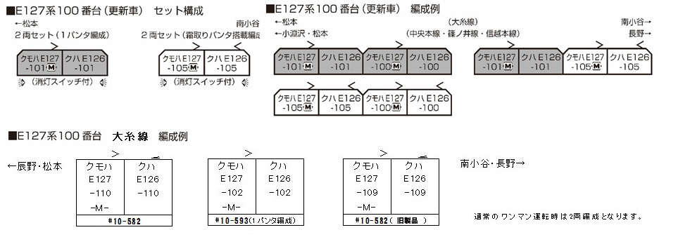 KATO 10-1812 E127系100番台(更新車・霜取りパンタ搭載) 2両セット 12 KATO 10-1812 E127系100番台(更新車・霜取りパンタ搭載) 2両セット