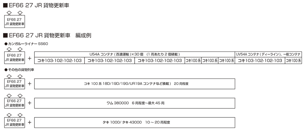 KATO 3090-5 EF66 27 JR貨物更新車