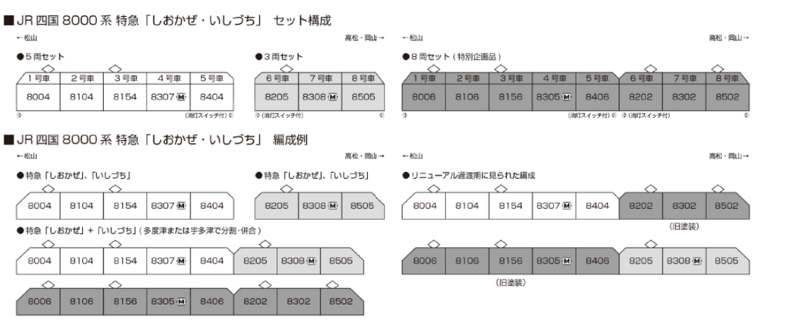 預訂 KATO 10-1939 JR四国8000系 特急「しおかぜ・いしづち」 3両セット 6 kato 10-1940