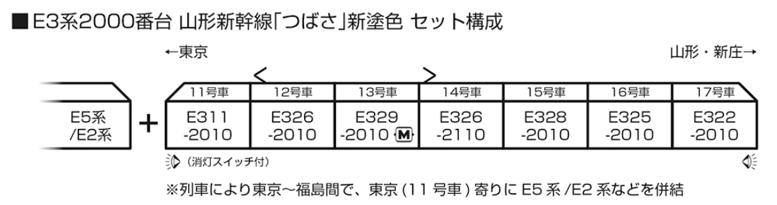 KATO 10-2096	E3系2000番台 山形新幹線「つばさ」新塗裝 7両