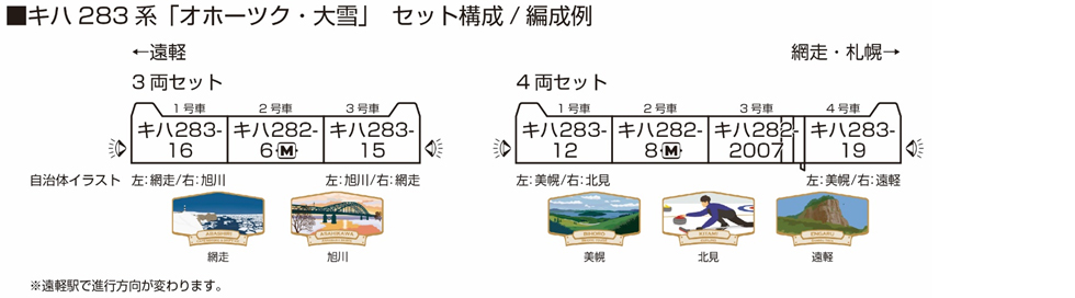 KATO 10-1894 キハ283系「オホーツク・大雪」 3両セット＜旭川・網走＞