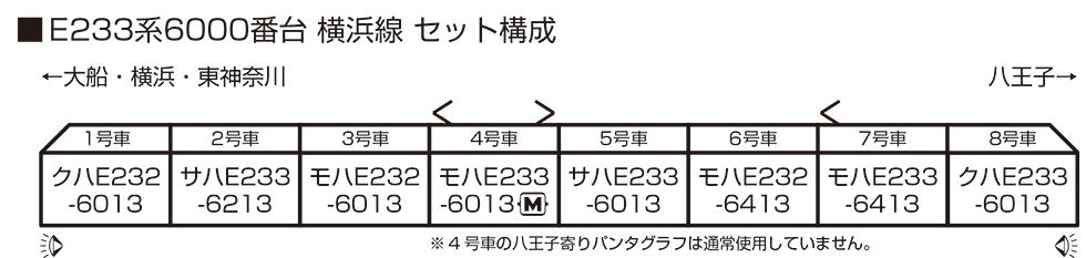 KATO 10-1994	E233系6000番台 横浜線 8両