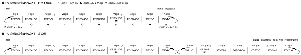 KATO E5系新幹線「はやぶさ」10-1969 基本3両 10-1970 増結A3両 10-1971 増結B4両