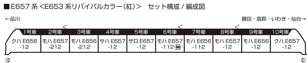 KATO 10-1875 E657系<E653系リバイバルカラー(紅)> <特別企画品>