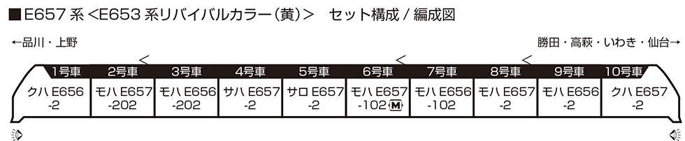 KATO 10-1876 特別企画品 E657系 [E653系リバイバルカラー(黄)] 10両セット