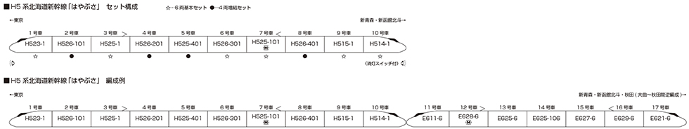 KATO H5系 北海道新幹線 <はやぶさ> KATO 10-1967 6両基本+10-1968 4両増結 12 KATO H5