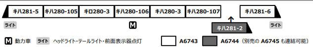 MICROACE A6744 キ八281-2「HEAT 281」增結用 6 MICROACE A6744 キ八281-2「HEAT 281」增結用