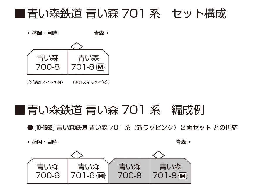 <即將到貨> KATO 10-1561S 青い森鉄道 青い森701系 2両セット