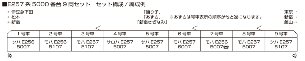 KATO 10-1883 E257系5000番台 9両 14 KATO 10-1883 E257系5000番台 9両