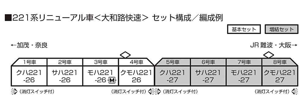 KATO 10-1491S/1492 221系リニューアル車 大和路快速 4両基本セット/4両増結セット 14 KATO 10-1491S/1492 221系リニューアル車 大和路快速 4両基本セット/4両増結セット