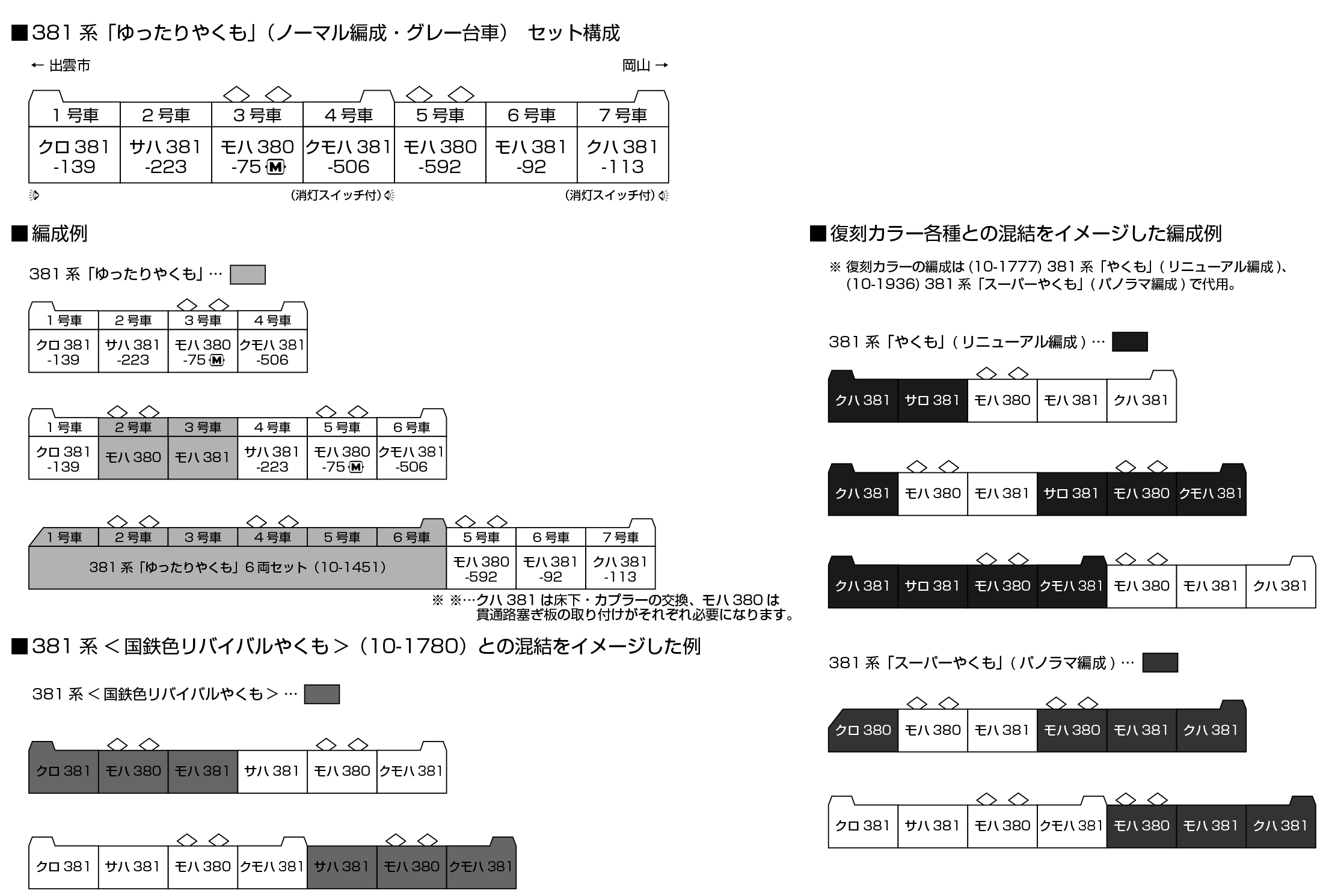 KATO 10-1779 381系「ゆったりやくも」(ノーマル編成・グレー台車)