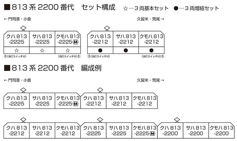 KATO 10-2047/2048 813系2200番代 3両基本セット/3両増結セット 14 KATO 10-2047/2048 813系2200番代 3両基本セット/3両増結セット