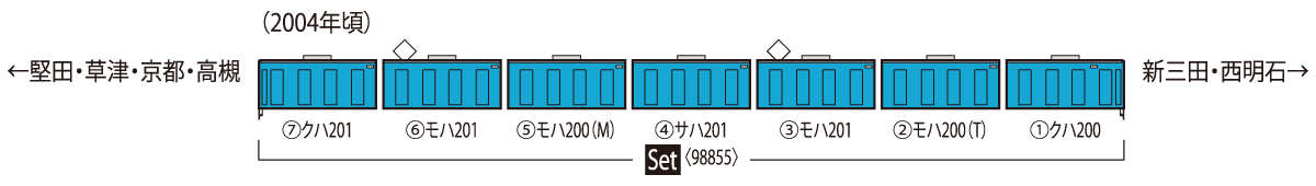TOMIX 98855 JR 201系通勤電車（JR西日本30N更新車・スカイブルー）7両