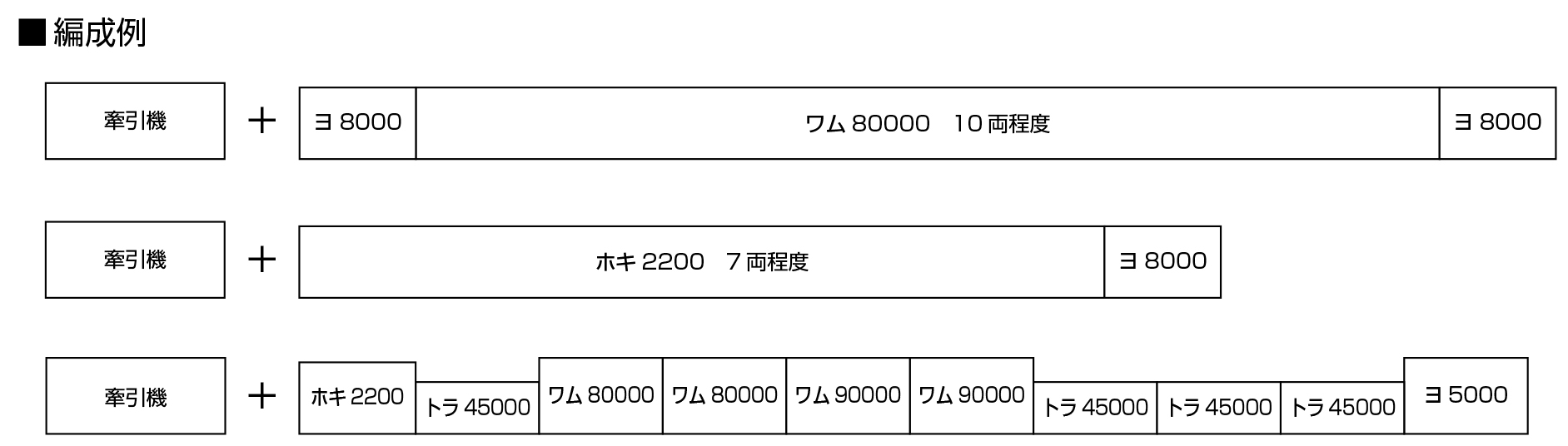 KATO 1-812 (HO)ワム90000(2両入)