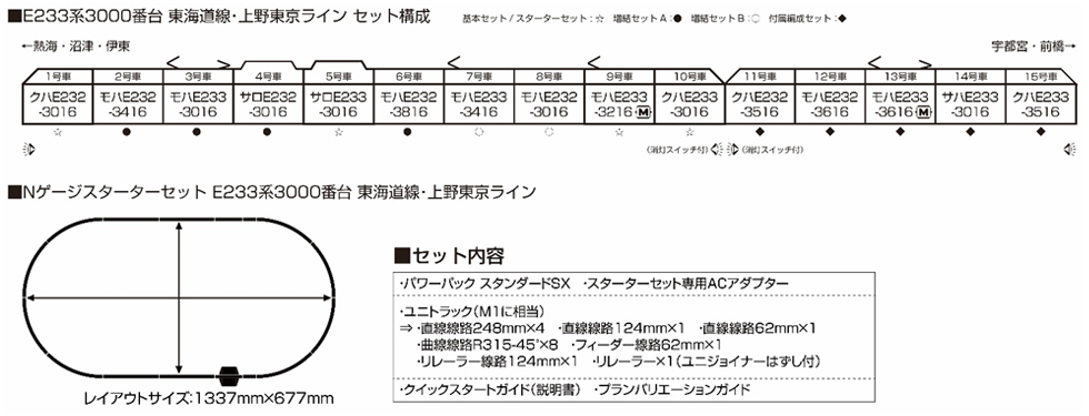 KATO 10-019 E233系3000番台 東海道線・上野東京 (4 両) 火車模型 入門套裝