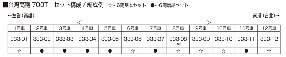 KATO 700T 台灣高鐵12両