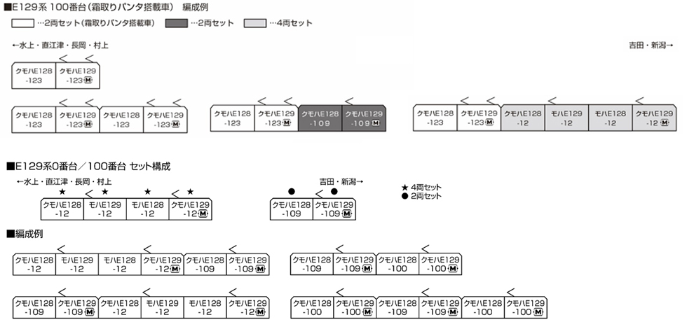KATO 10-1735 E129系0番台 4両セット 14 KATO 10-1735 E129系0番台 4両セット