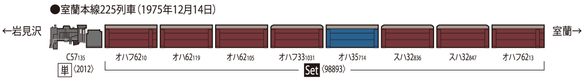 TOMIX 2012/98893 国鉄 さようならSL C57形蒸気機関車(135号機)/ 室蘭本線225列車(さようならSL)セット 14 TOMIX 2012/98893 国鉄 さようならSL C57形蒸気機関車(135号機)/ 室蘭本線225列車(さようならSL)セット