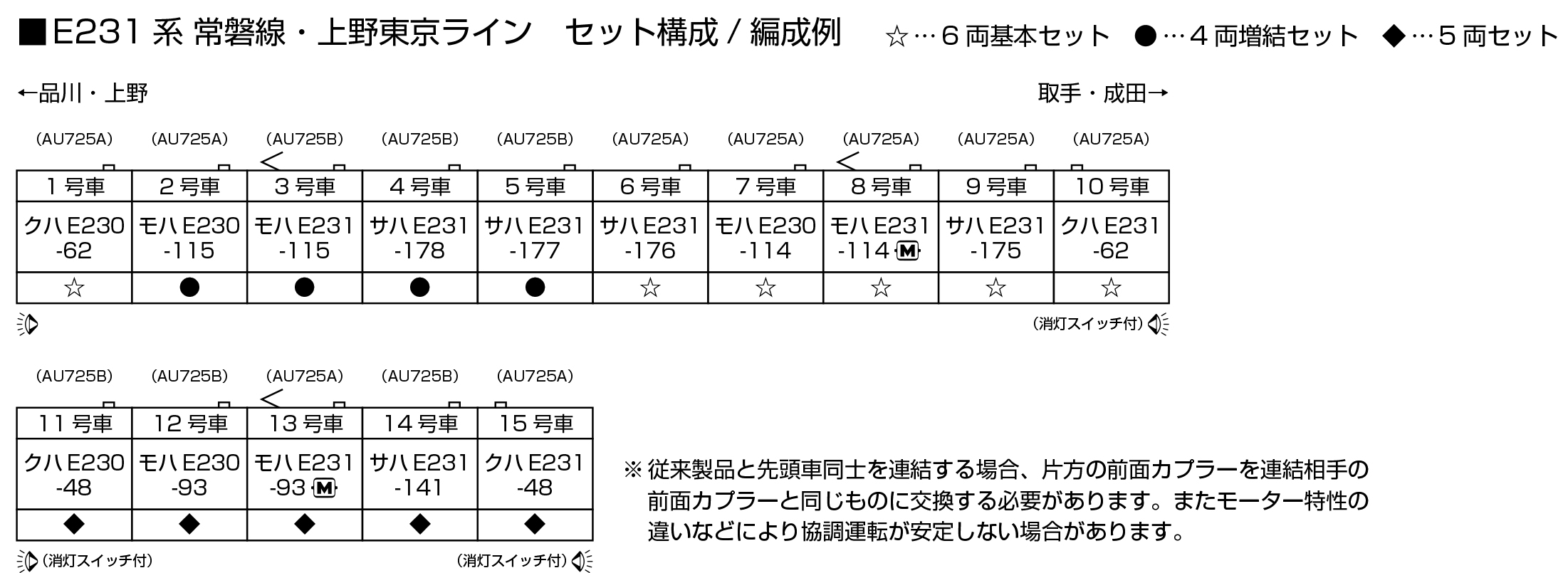 KATO 10-2028 10-2029 E231系 常磐線・上野東京ライン 扣除100元訂金補款連接