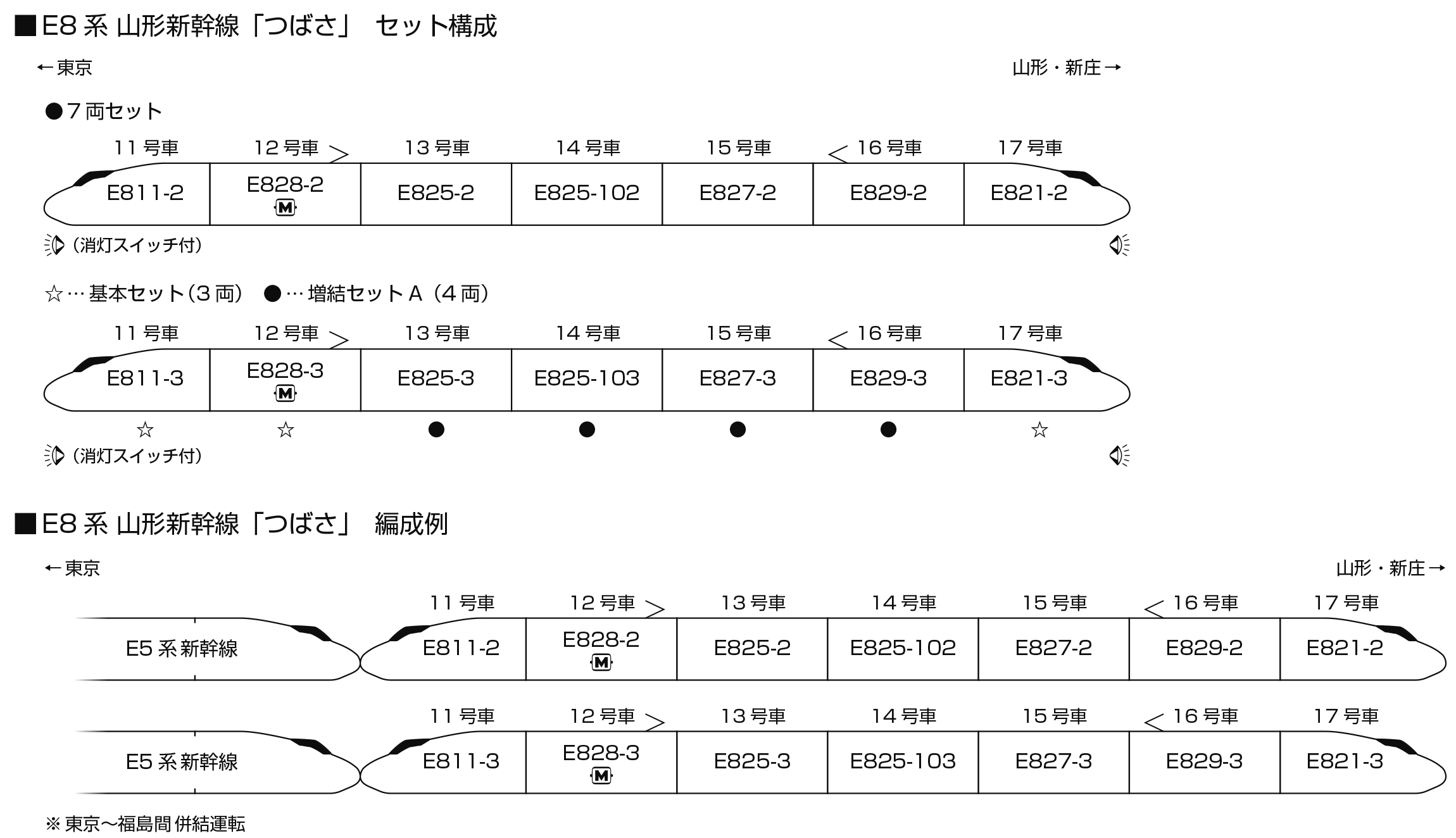 KATO E8系山形新幹線「つばさ」10-2051 基本3両/10-2052 増結4両