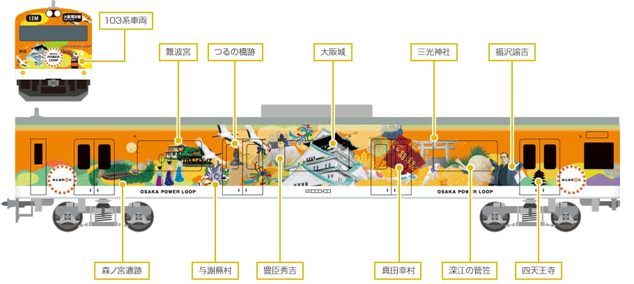 GREENMAX 50812 JR103系「OSAKA POWER LOOP」8両 扣除100元訂金補款 28 GREENMAX 50812 JR103系「OSAKA POWER LOOP」8両 扣除100元訂金補款