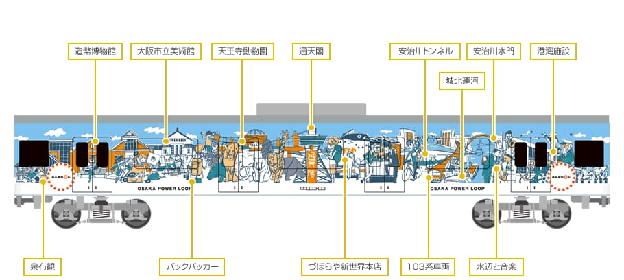 GREENMAX 50812 JR103系「OSAKA POWER LOOP」8両 扣除100元訂金補款 29 GREENMAX 50812 JR103系「OSAKA POWER LOOP」8両 扣除100元訂金補款