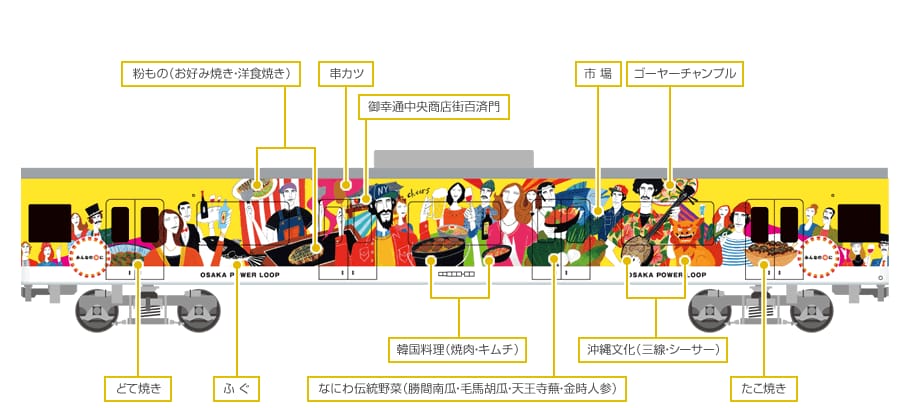 GREENMAX 50812 JR103系「OSAKA POWER LOOP」8両 扣除100元訂金補款 30 GREENMAX 50812 JR103系「OSAKA POWER LOOP」8両 扣除100元訂金補款