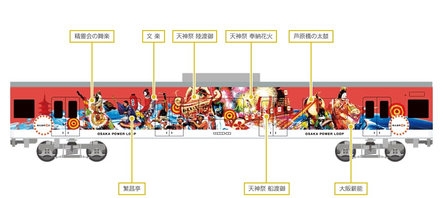 GREENMAX 50812 JR103系「OSAKA POWER LOOP」8両 扣除100元訂金補款 33 GREENMAX 50812 JR103系「OSAKA POWER LOOP」8両 扣除100元訂金補款