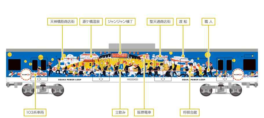 GREENMAX 50812 JR103系「OSAKA POWER LOOP」8両 扣除100元訂金補款 34 GREENMAX 50812 JR103系「OSAKA POWER LOOP」8両 扣除100元訂金補款